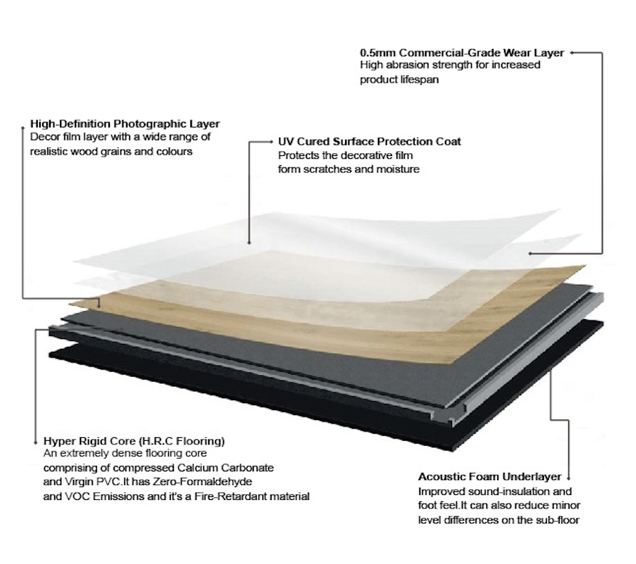 Hyper Rigid Core Vinyl Flooring, How To Lay Rigid Core Vinyl Flooring
